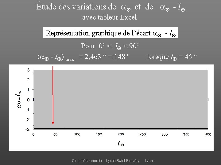 Étude des variations de et de - l avec tableur Excel Représentation graphique de