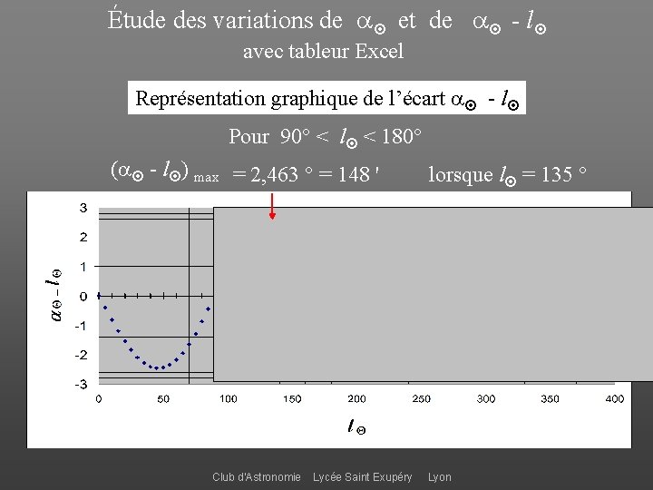 Étude des variations de et de - l avec tableur Excel Représentation graphique de