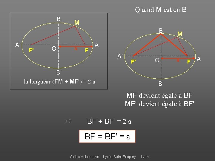 Quand M est en B B M B A’ F' a O F M