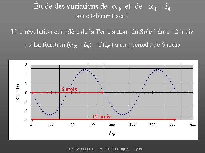 Étude des variations de et de - l avec tableur Excel Une révolution complète