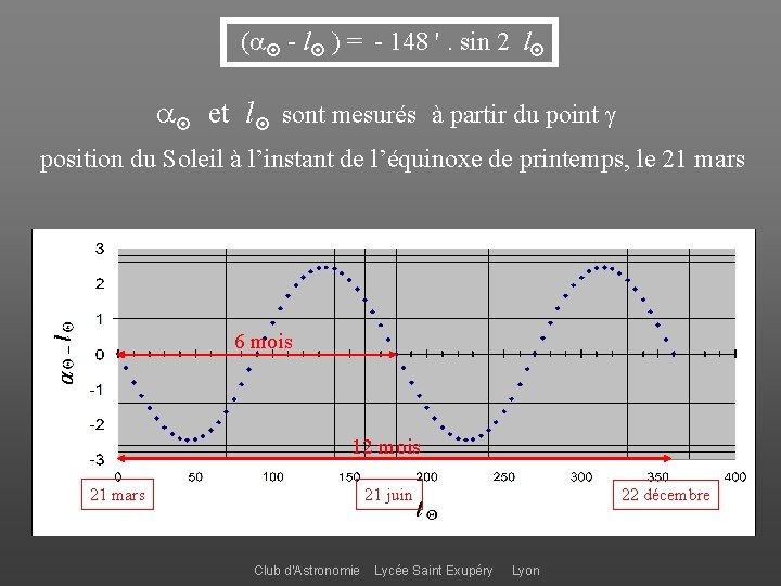  ( - l ) = - 148 '. sin 2 l et l