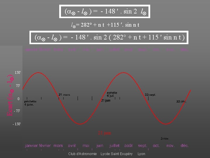  ( - l ) = - 148 '. sin 2 l l =