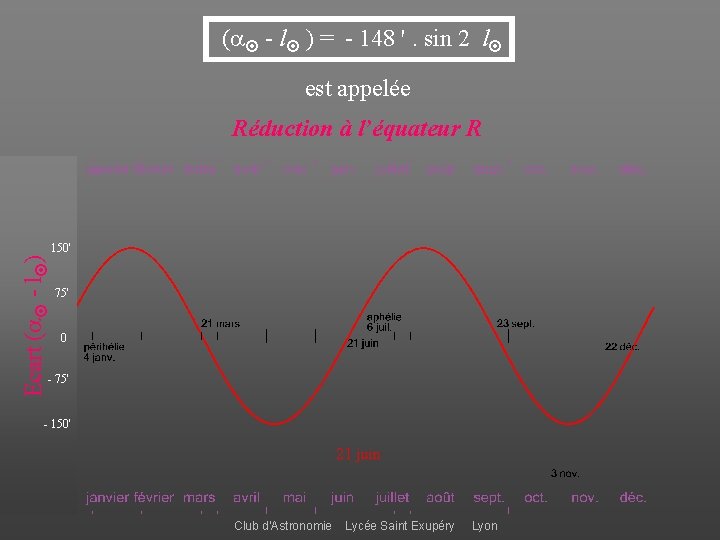  ( - l ) = - 148 '. sin 2 l est appelée