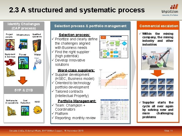 2. 3 A structured and systematic process Identify Challenges (CAP process) Project people Infrastructure