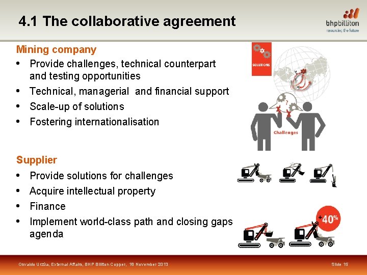 4. 1 The collaborative agreement Mining company • Provide challenges, technical counterpart and testing