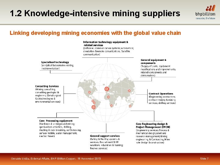 1. 2 Knowledge-intensive mining suppliers Linking developing mining economies with the global value chain