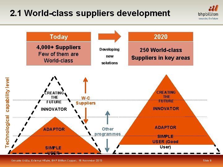 2. 1 World-class suppliers development Today 2020 Technological capability level 4, 000+ Suppliers Few