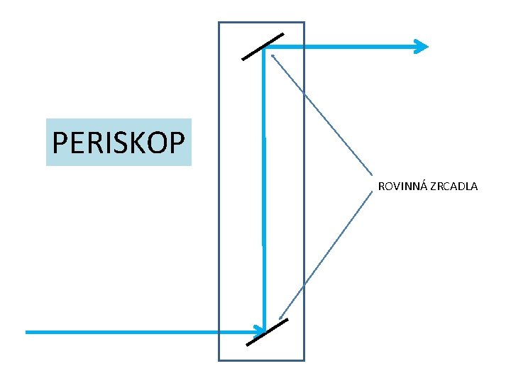PERISKOP ROVINNÁ ZRCADLA 