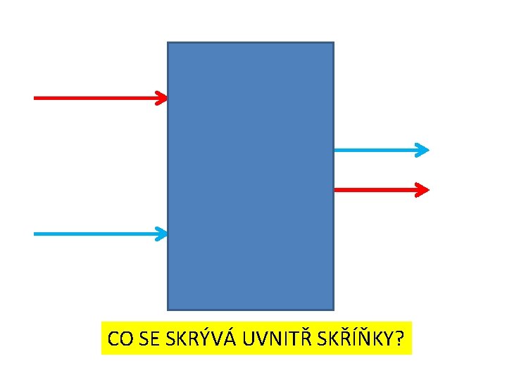 CO SE SKRÝVÁ UVNITŘ SKŘÍŇKY? 