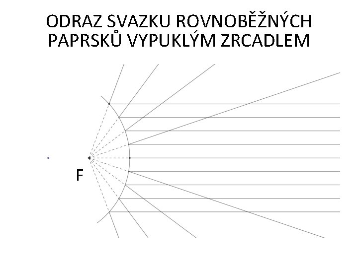 ODRAZ SVAZKU ROVNOBĚŽNÝCH PAPRSKŮ VYPUKLÝM ZRCADLEM F 