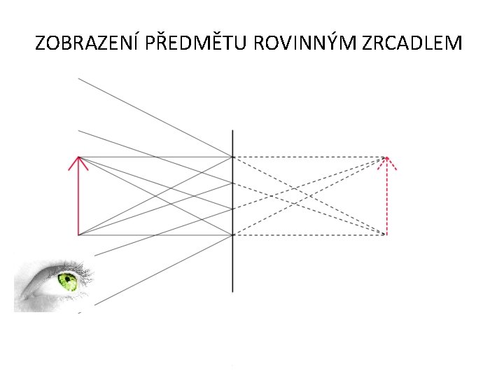 ZOBRAZENÍ PŘEDMĚTU ROVINNÝM ZRCADLEM 