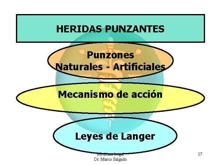 HERIDAS PUNZANTES Punzones Naturales - Artificiales Mecanismo de acción Leyes de Langer Medicina Legal