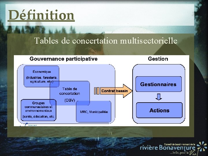 Définition Tables de concertation multisectorielle 