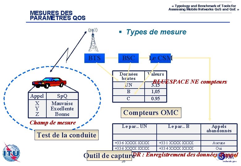  « Typology and Benchmark of Tools for Assessing Mobile Networks Qo. S and