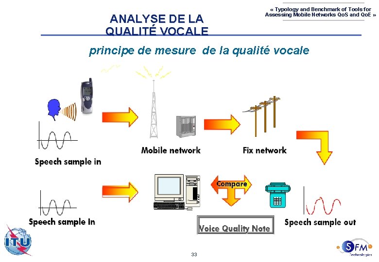 ANALYSE DE LA QUALITÉ VOCALE « Typology and Benchmark of Tools for Assessing Mobile