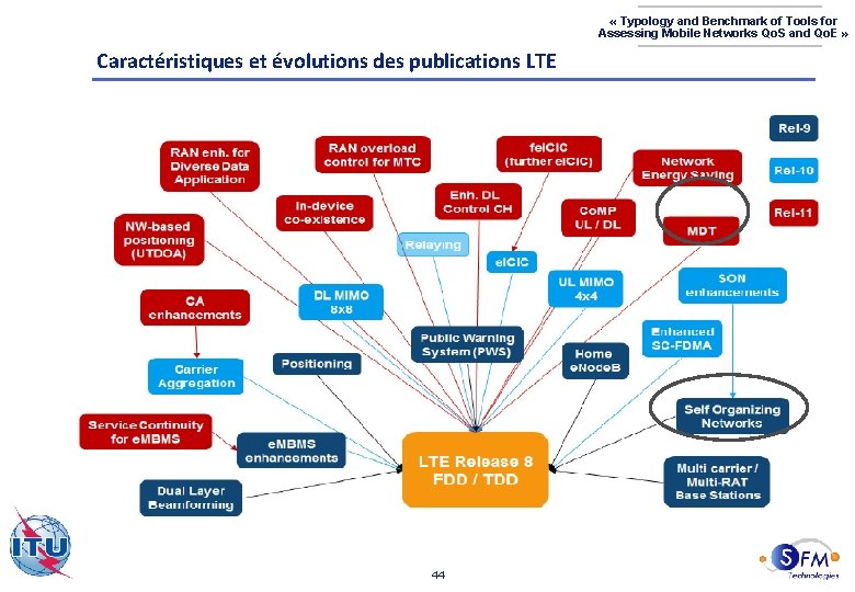  « Typology and Benchmark of Tools for Assessing Mobile Networks Qo. S and