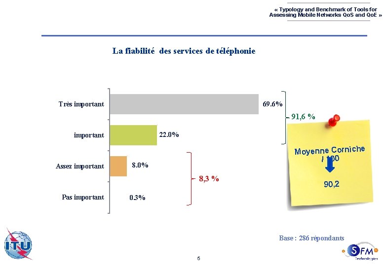  « Typology and Benchmark of Tools for Assessing Mobile Networks Qo. S and