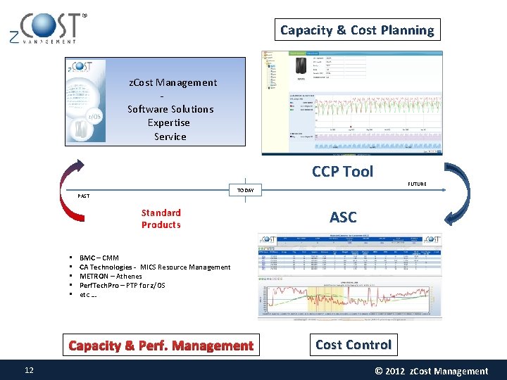 Capacity & Cost Planning z. Cost Management Software Solutions Expertise Service CCP Tool PAST