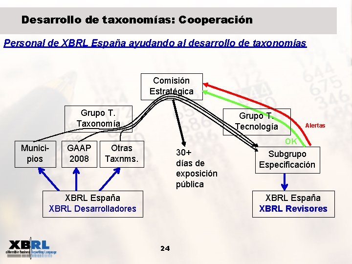 Desarrollo de taxonomías: Cooperación Personal de XBRL España ayudando al desarrollo de taxonomías Comisión