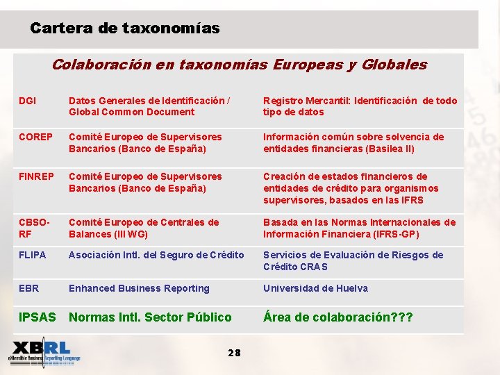 Cartera de taxonomías Colaboración en taxonomías Europeas y Globales DGI Datos Generales de Identificación