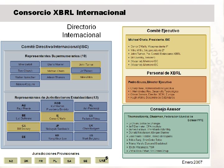 Consorcio XBRL Internacional 5 