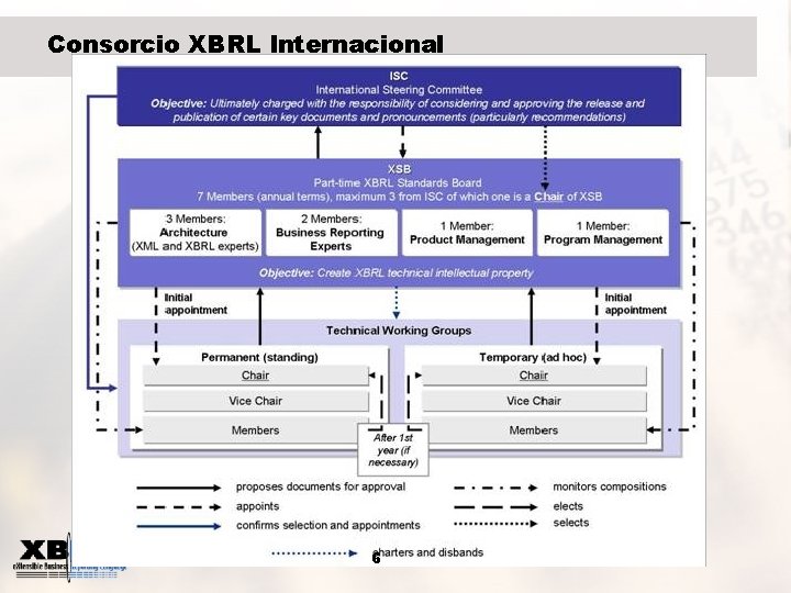 Consorcio XBRL Internacional 6 