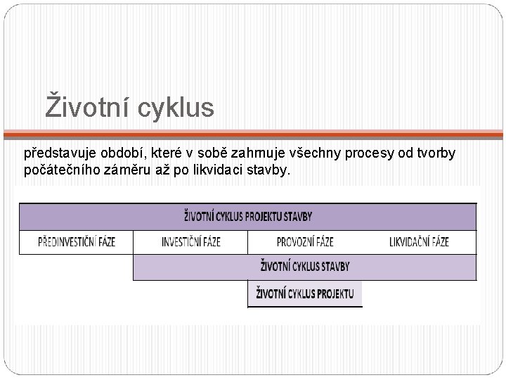 Životní cyklus představuje období, které v sobě zahrnuje všechny procesy od tvorby počátečního záměru