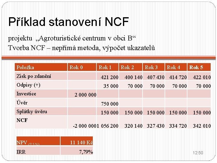 Příklad stanovení NCF projektu „Agroturistické centrum v obci B“ Tvorba NCF – nepřímá metoda,