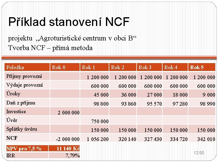 Příklad stanovení NCF projektu „Agroturistické centrum v obci B“ Tvorba NCF – přímá metoda