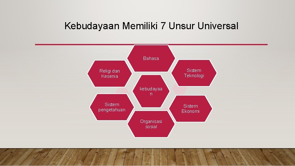Kebudayaan Memiliki 7 Unsur Universal Bahasa Sistem Teknologi Religi dan Kesenia kebudayaa n Sistem