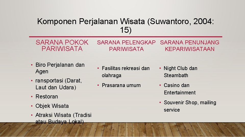 Komponen Perjalanan Wisata (Suwantoro, 2004: 15) SARANA POKOK PARIWISATA • Biro Perjalanan dan Agen
