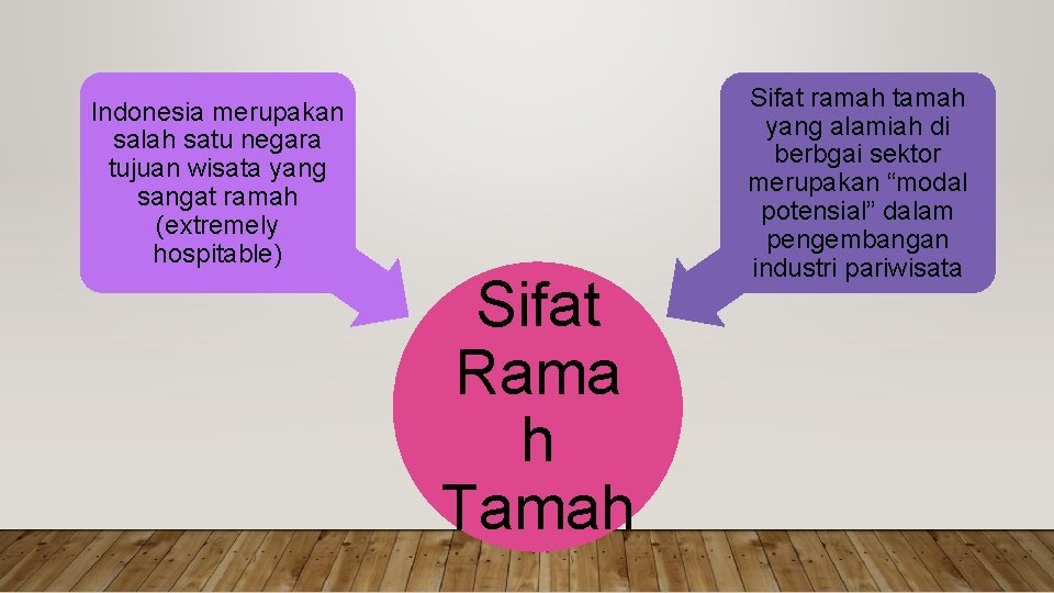 Indonesia merupakan salah satu negara tujuan wisata yang sangat ramah (extremely hospitable) Sifat Rama