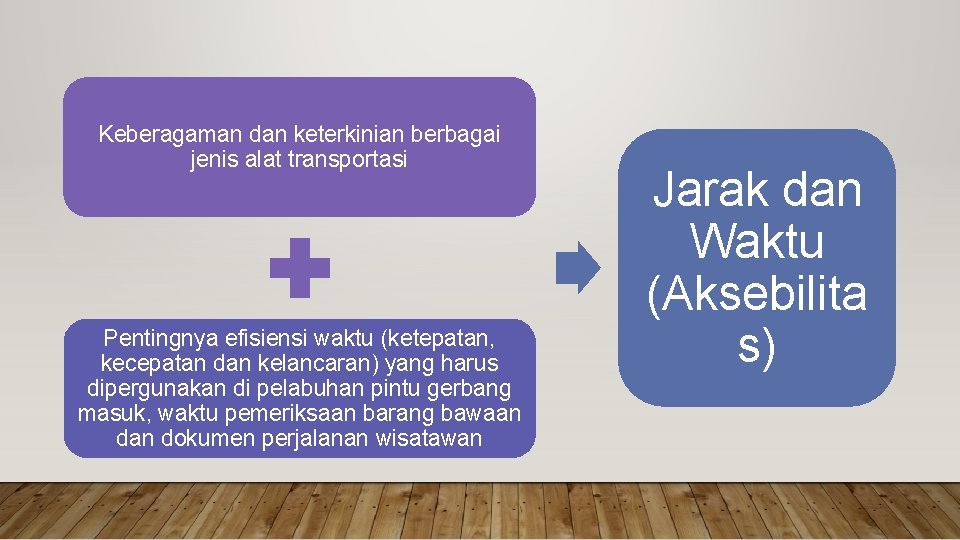 Keberagaman dan keterkinian berbagai jenis alat transportasi Pentingnya efisiensi waktu (ketepatan, kecepatan dan kelancaran)