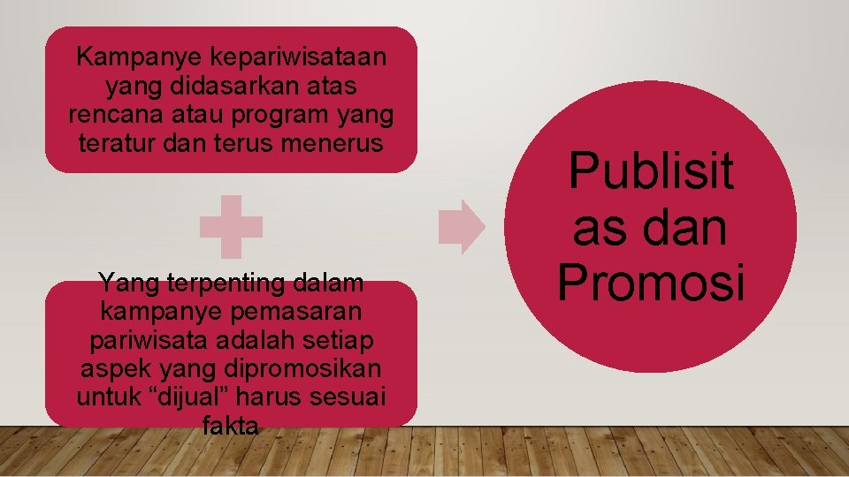 Kampanye kepariwisataan yang didasarkan atas rencana atau program yang teratur dan terus menerus Yang