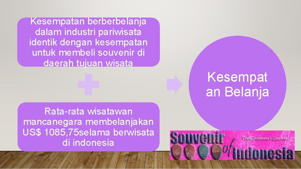 Kesempatan berberbelanja dalam industri pariwisata identik dengan kesempatan untuk membeli souvenir di daerah tujuan