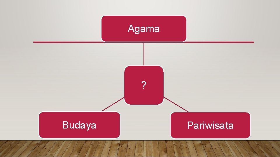 Agama ? Budaya Pariwisata 