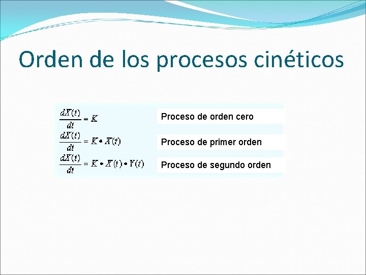 Orden de los procesos cinéticos Proceso de orden cero Proceso de primer orden Proceso