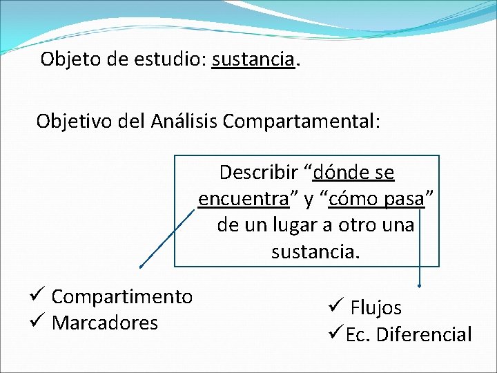 Objeto de estudio: sustancia. Objetivo del Análisis Compartamental: Describir “dónde se encuentra” y “cómo