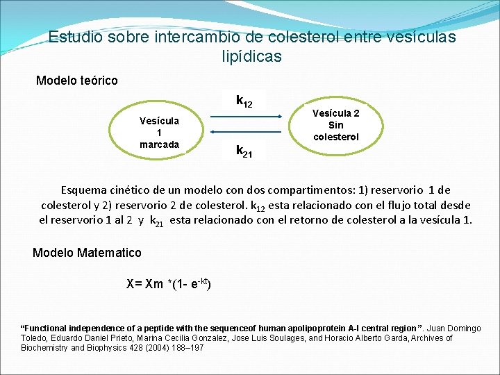 Estudio sobre intercambio de colesterol entre vesículas lipídicas Modelo teórico k 12 Vesícula 1