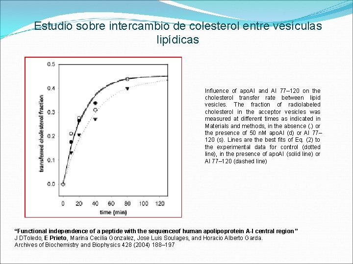 Estudio sobre intercambio de colesterol entre vesículas lipídicas Influence of apo. AI and AI