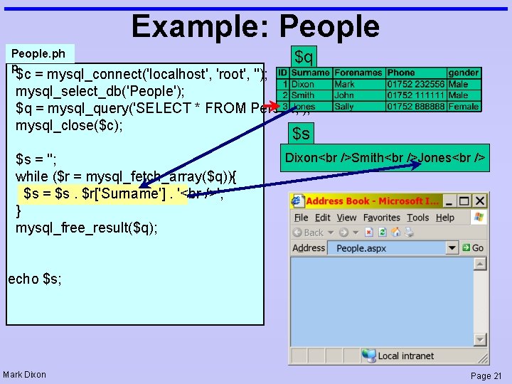 Example: People. ph p $q $c = mysql_connect('localhost', 'root', ''); mysql_select_db('People'); $q = mysql_query('SELECT