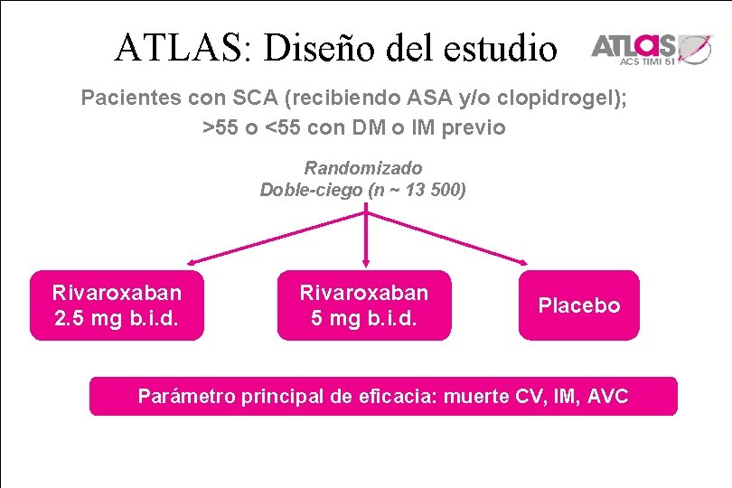 ATLAS: Diseño del estudio Pacientes con SCA (recibiendo ASA y/o clopidrogel); >55 o <55