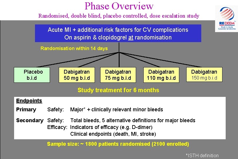 Phase Overview Randomised, double blind, placebo controlled, dose escalation study Acute MI + additional