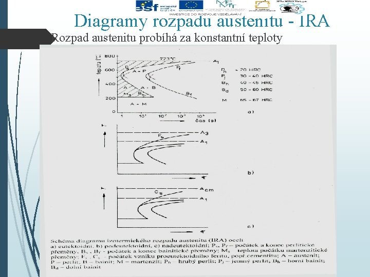 Diagramy rozpadu austenitu - IRA ü Rozpad austenitu probíhá za konstantní teploty 