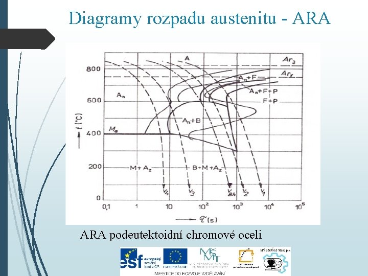 Diagramy rozpadu austenitu - ARA podeutektoidní chromové oceli 