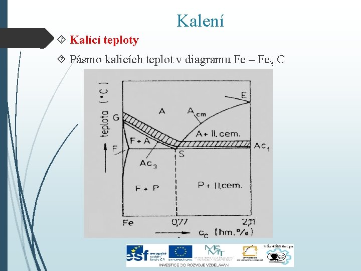 Kalení Kalící teploty Pásmo kalicích teplot v diagramu Fe – Fe 3 C 