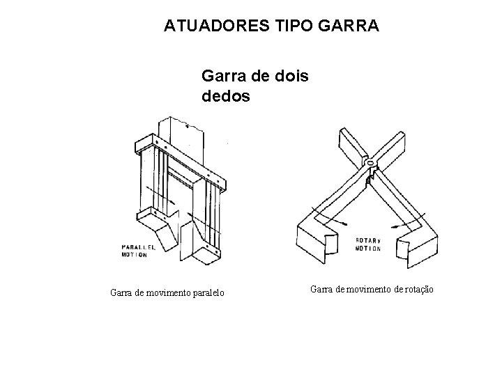 ATUADORES TIPO GARRA Garra de dois dedos Garra de movimento paralelo Garra de movimento