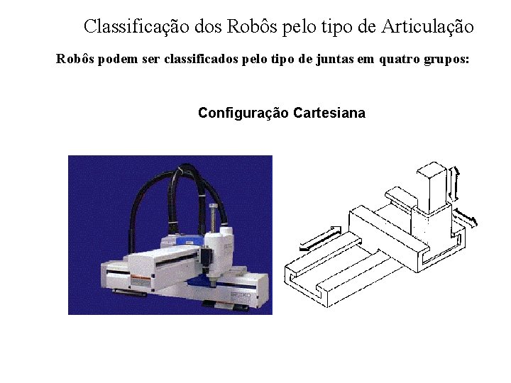 Classificação dos Robôs pelo tipo de Articulação Robôs podem ser classificados pelo tipo de