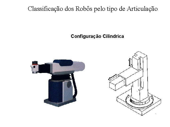 Classificação dos Robôs pelo tipo de Articulação Configuração Cilindrica 