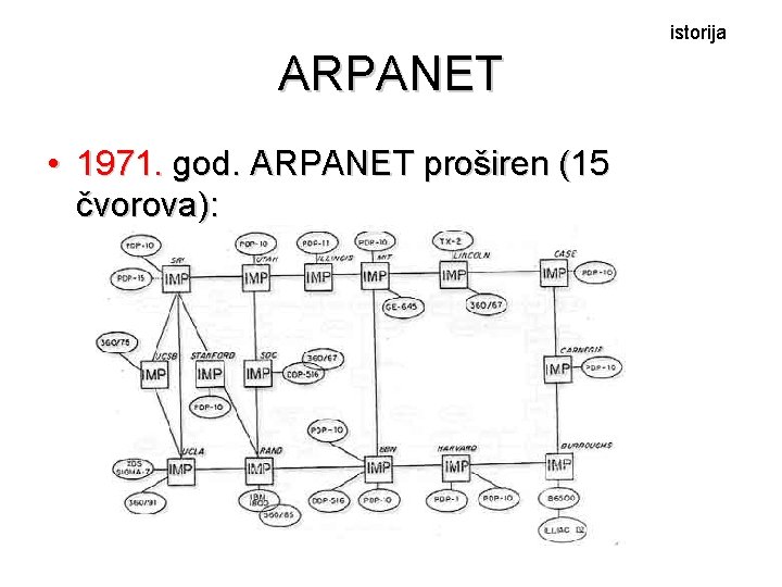 istorija ARPANET • 1971. god. ARPANET proširen (15 čvorova): 
